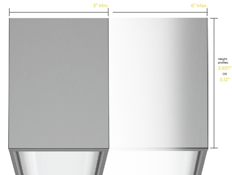 lasso Widths